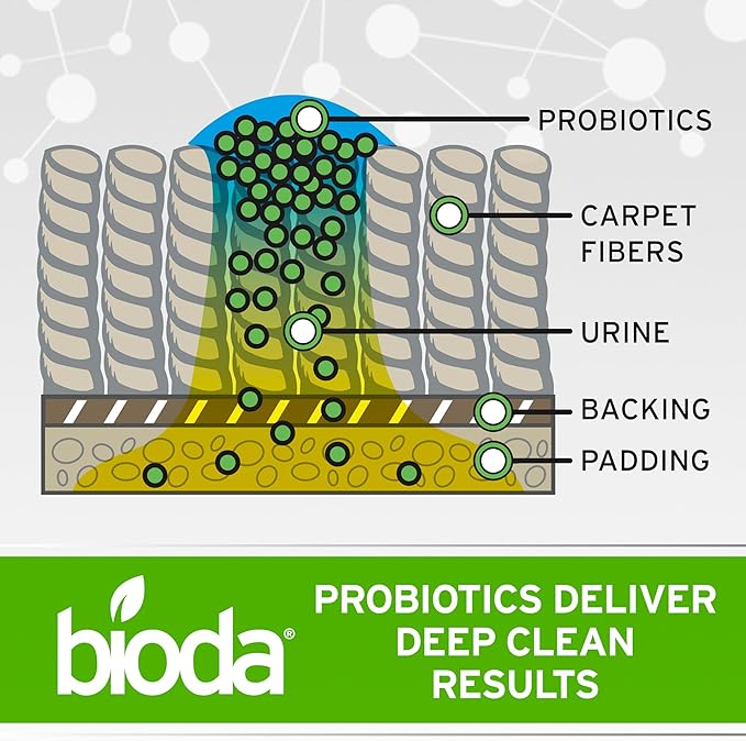 Bioda Multi-Purpose Probiotic Enzyme Cleaner and Deodorizer | Professional - Image 4