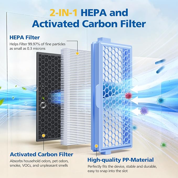 4 Pack SF-HA 50 HEPA Filters Compatible - Image 5