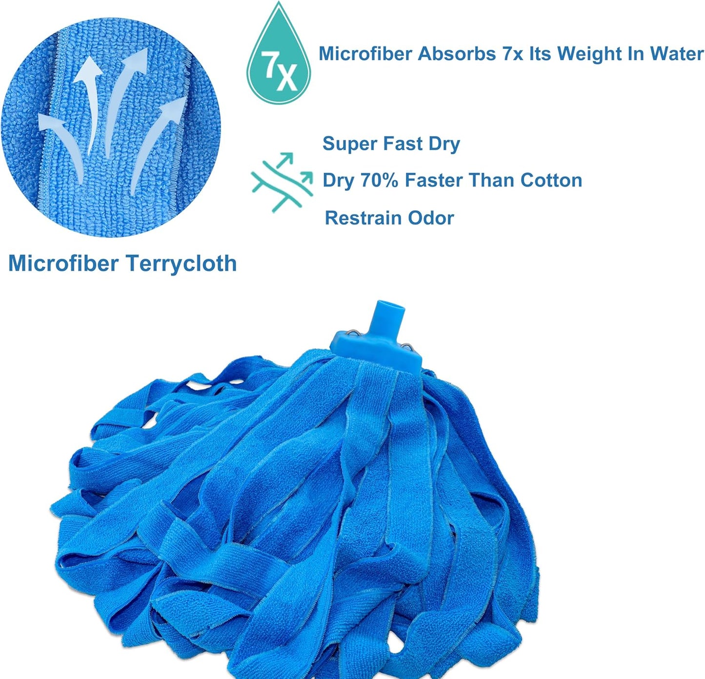 EaseYourDay Microfiber String Mop, 5.2ft. Stainless Steel Pole, 2 Mop Heads