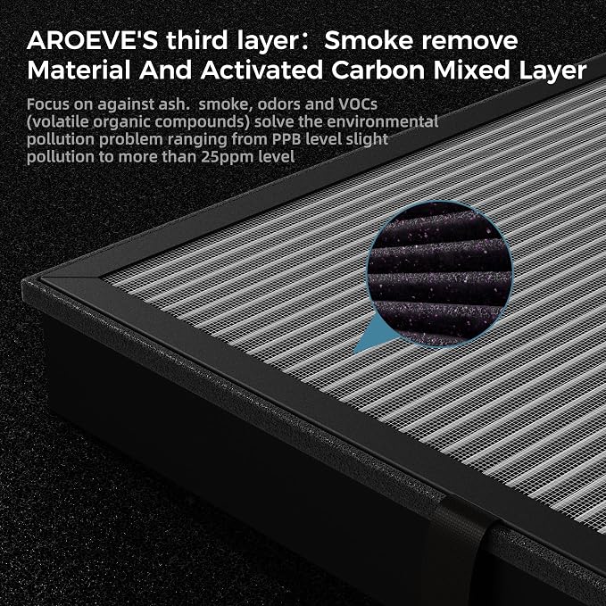 AROEVE MK04 Air Purifier Replacement Filter, Smoke Remove Material 4 -in-1 - Image 5