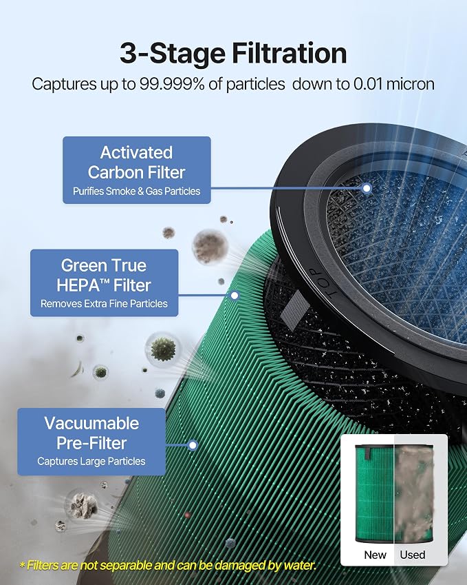 COWAY Air Purifiers for Large Room Whole Home Up to 3, True HEPA Filter for - Image 6